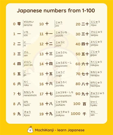 777 in japanese|Numbers in Japanese .